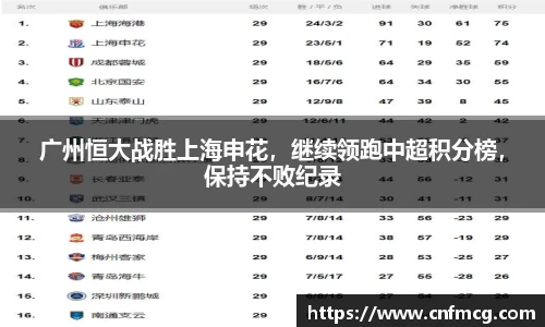 广州恒大战胜上海申花，继续领跑中超积分榜，保持不败纪录