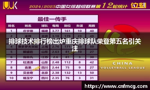 排球技术排行榜出炉重庆排球队荣登第五名引关注