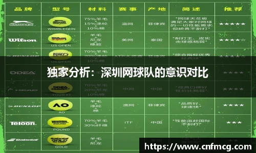 独家分析：深圳网球队的意识对比