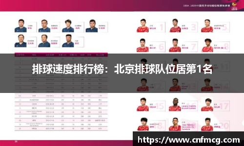 排球速度排行榜：北京排球队位居第1名
