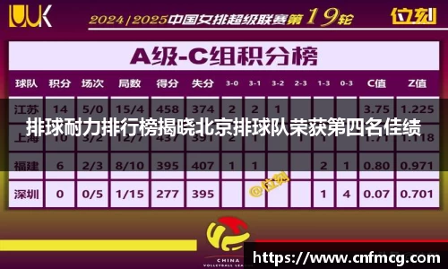 排球耐力排行榜揭晓北京排球队荣获第四名佳绩