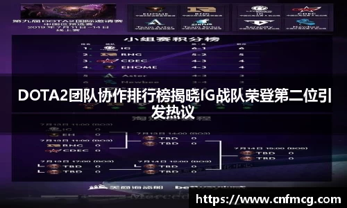 DOTA2团队协作排行榜揭晓IG战队荣登第二位引发热议