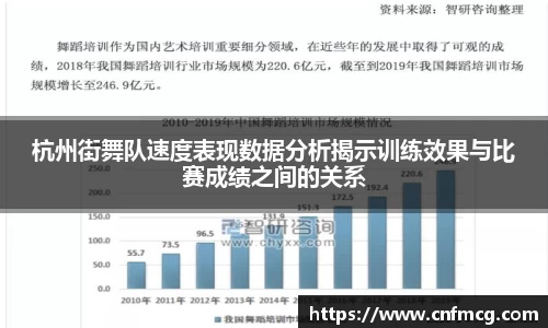 杭州街舞队速度表现数据分析揭示训练效果与比赛成绩之间的关系